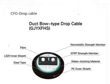 Duct Using Bow-type Drop Cable GJYXFHS with PSP and PE Jacket
